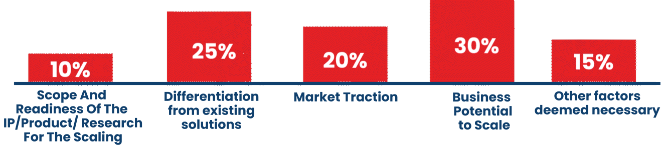 Selection Criteria